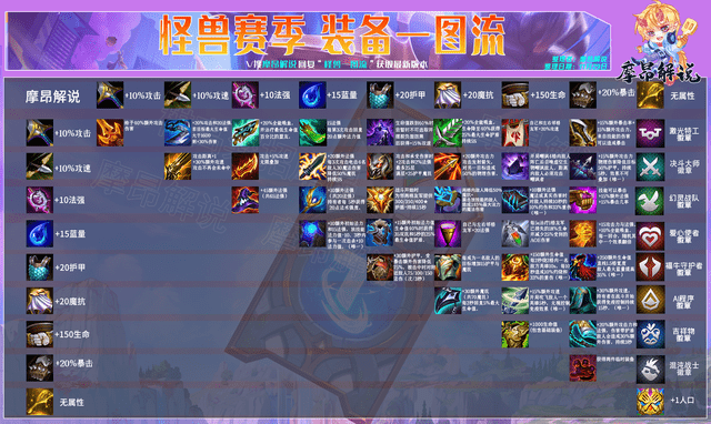 云顶之弈S8装备合成图高清_云顶之弈S8装备图鉴大全