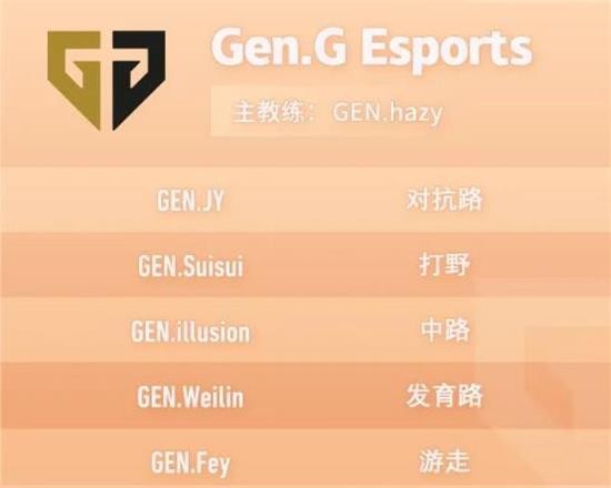 王者荣耀gen战队是哪个国家_王者荣耀gen战队成员一览
