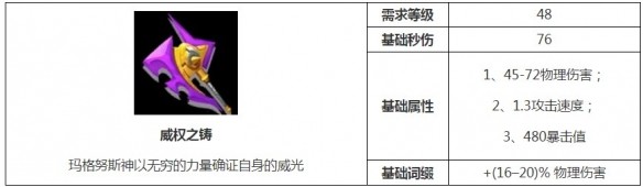 火炬之光无限威权之铸武器在哪刷出-火炬之光无限威权之铸武器获取方法