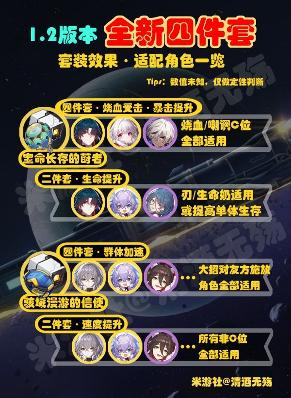 崩坏星穹铁道1.2新遗器有哪些-适配角色汇总